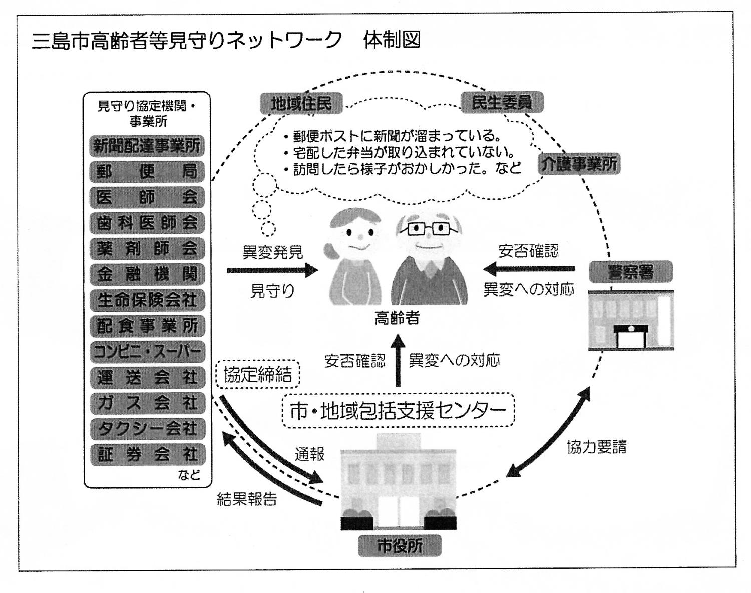 摜FOsғlbg[N@̐}