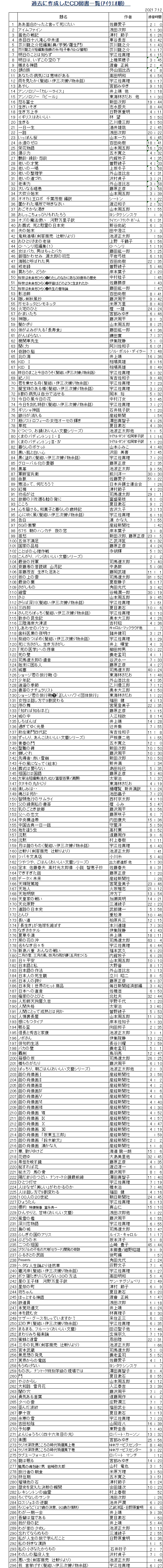 アイ あい 三島市民ポータルサイト 団体ホームページ