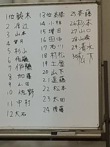 多い苗字ベスト30　in静岡